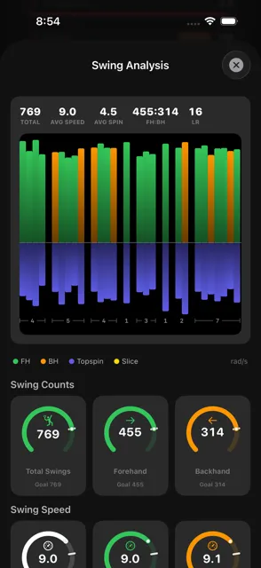 Swing analysis