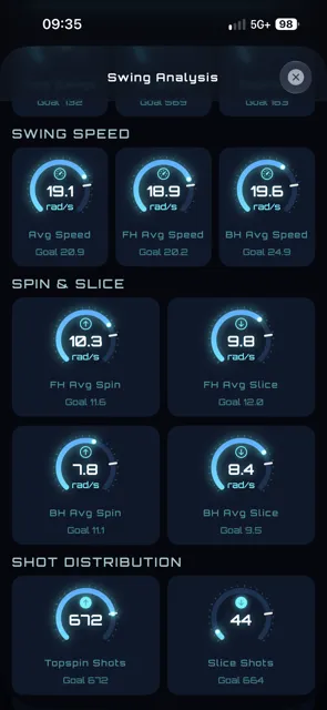 Spin & slice