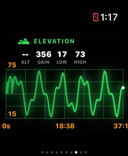 Elevation