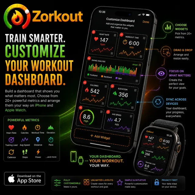 Customize your workout dashboard