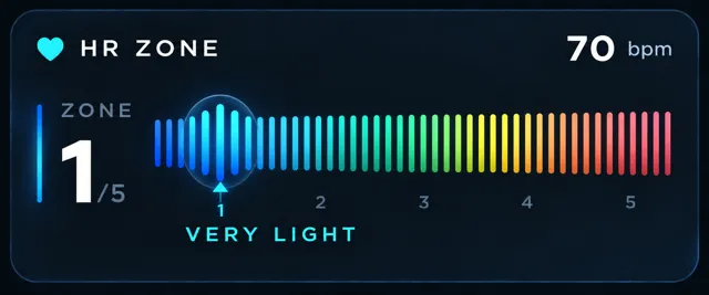 Heart-rate zone bar