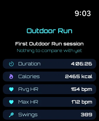 Übersicht Outdoor-Lauf